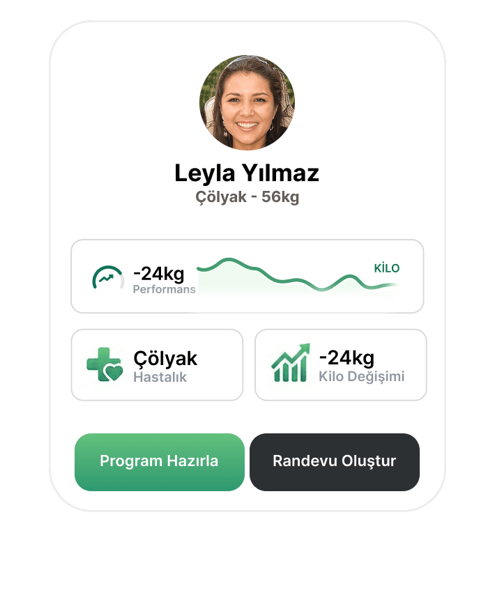 Dietista Danışan Profili